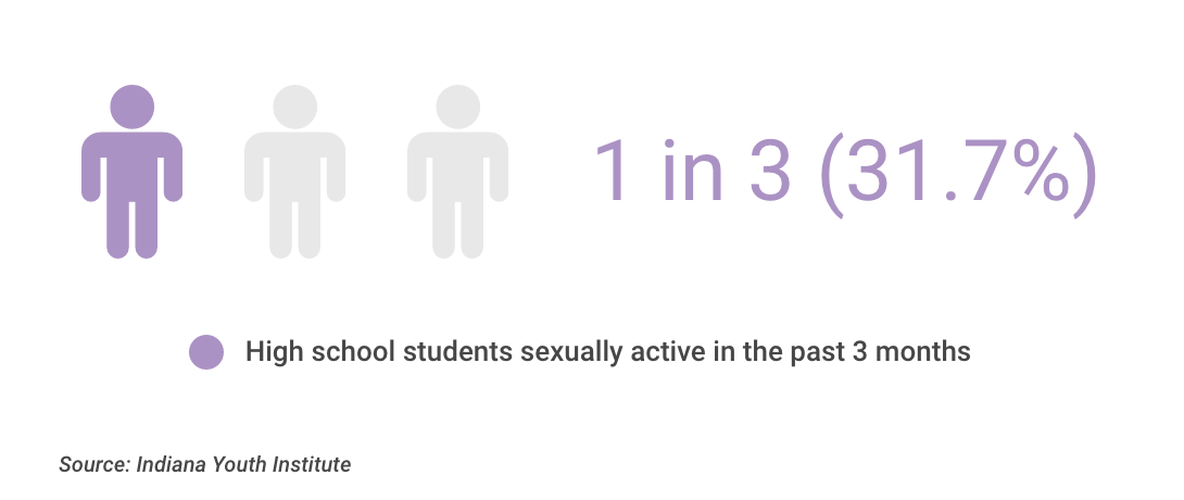 Indiana Youth Sex